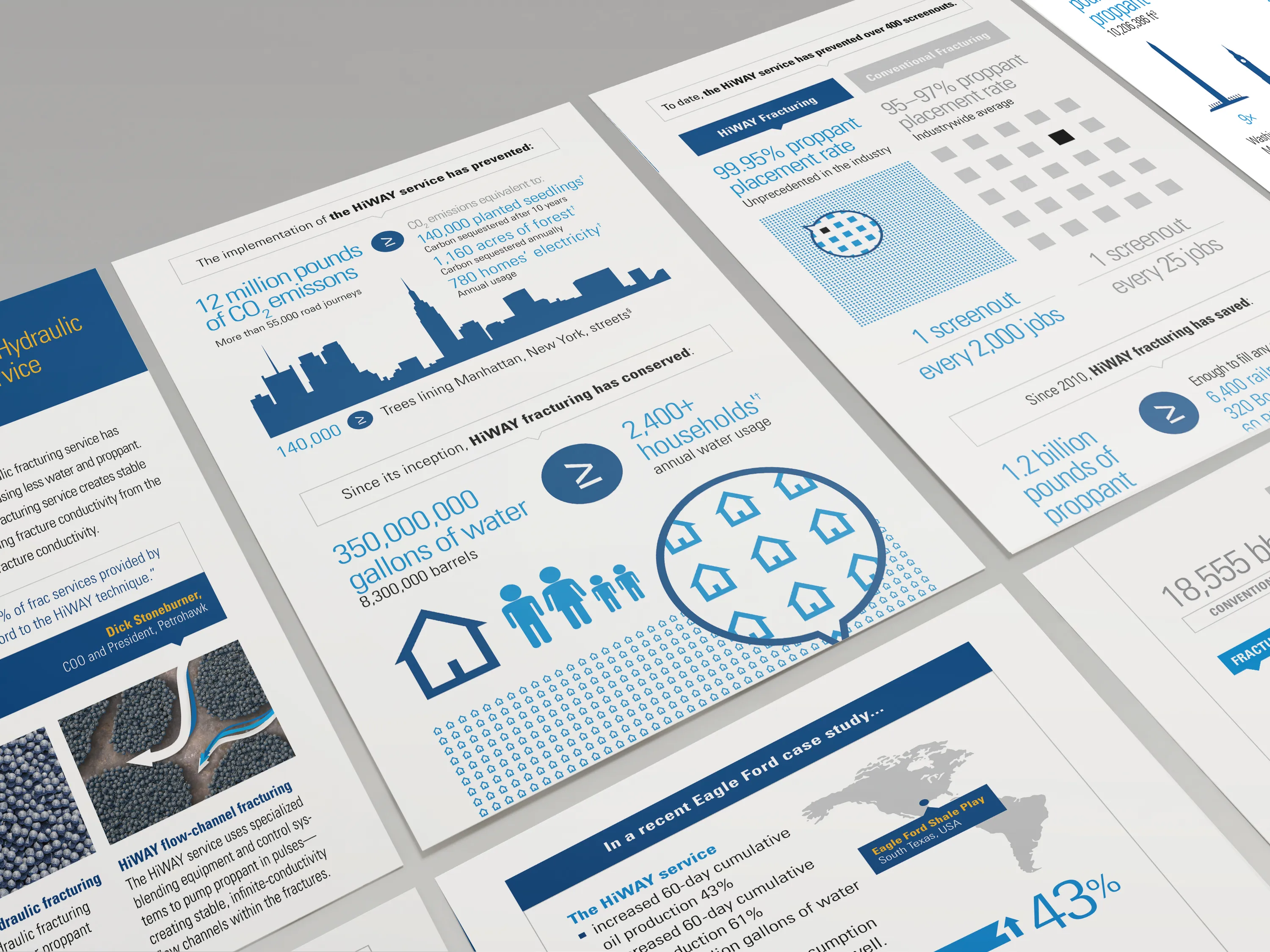 SLB infographic system